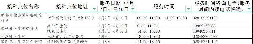 成都接种新冠疫苗有哪些地方,成都新冠疫苗接种地点最新