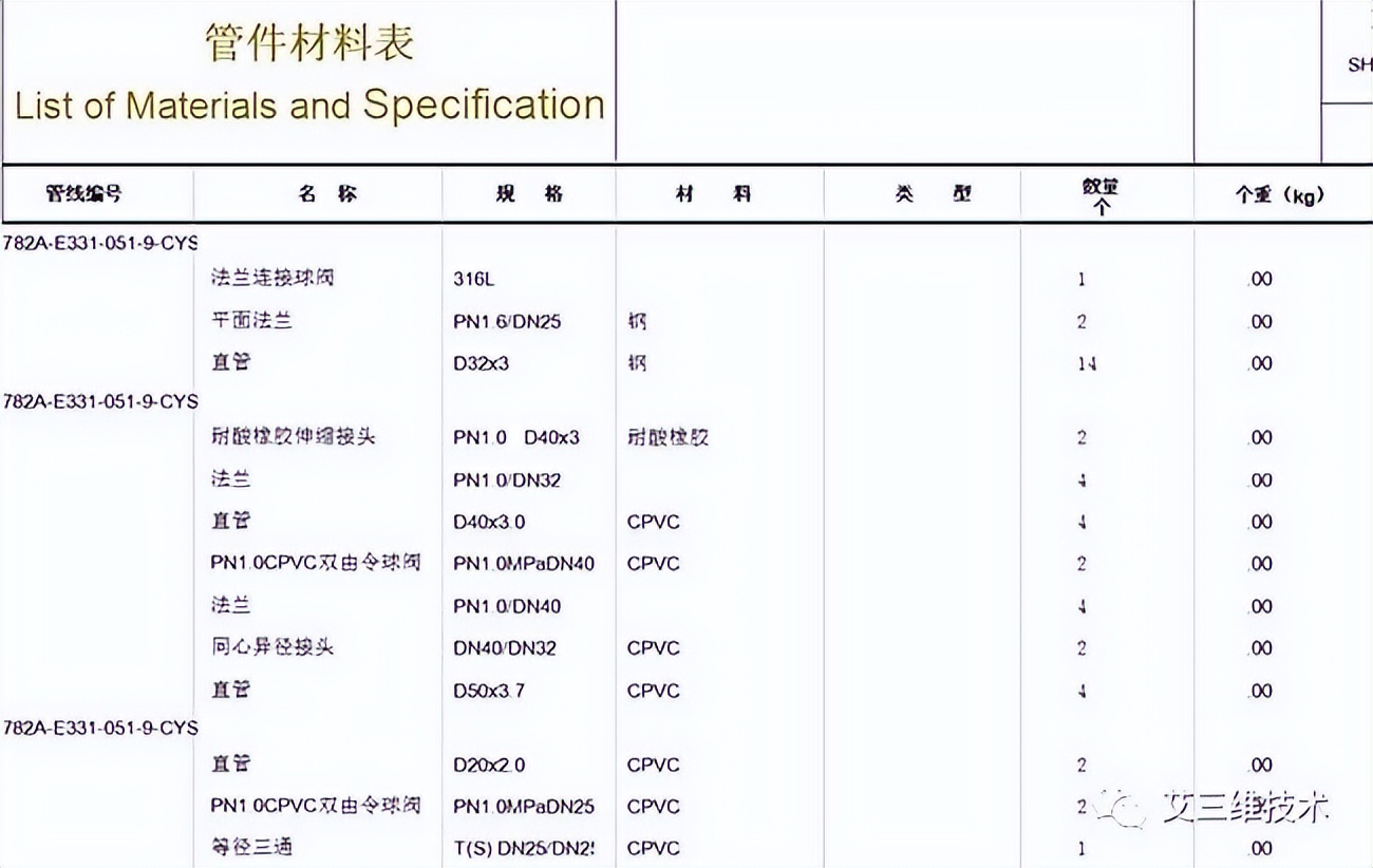 工厂三维建模,三维工厂设计和建模要用什么软件