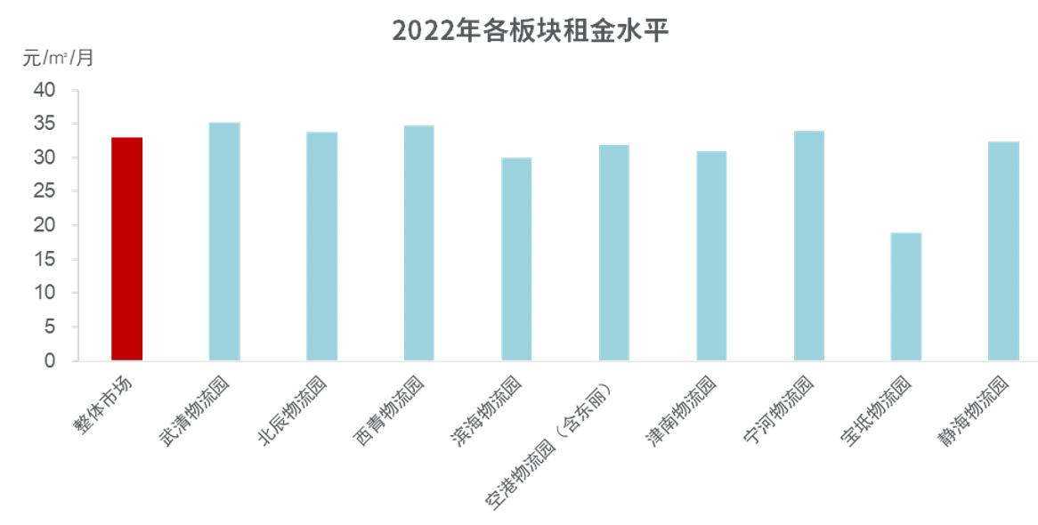 蓄势待发｜2022-2023年度天津房地产市场回顾与期待