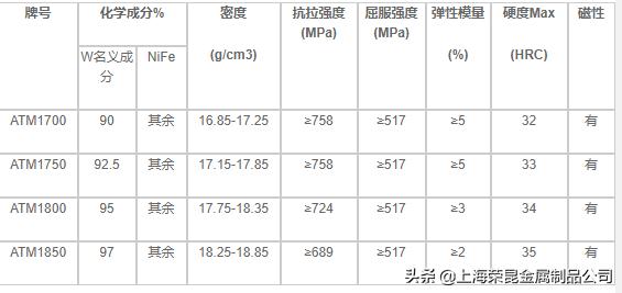 钨镍合金材料,钨镍铁是高比重吗