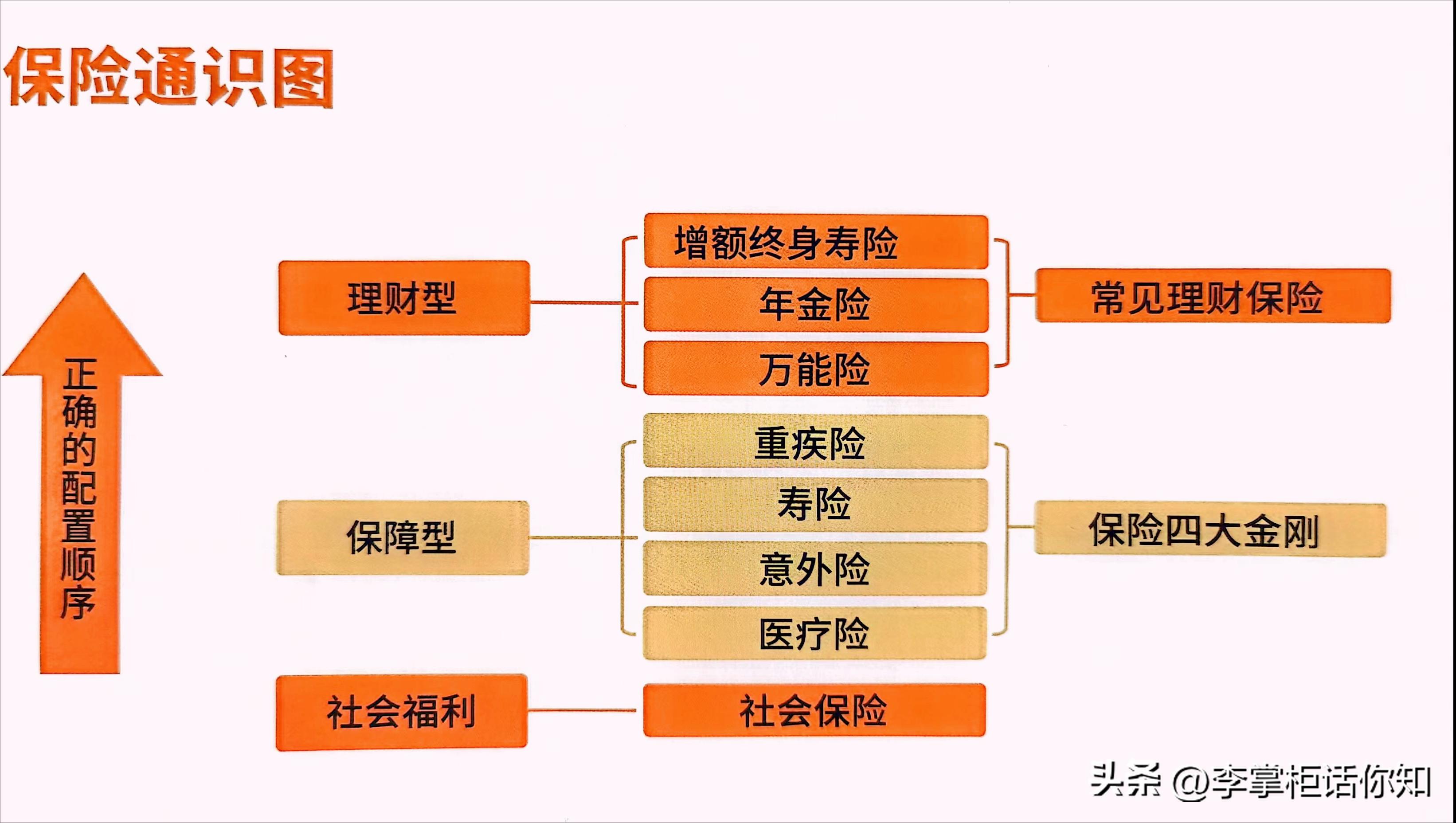 保险理财产品和买保险有什么区别,保险理财和保险的区别