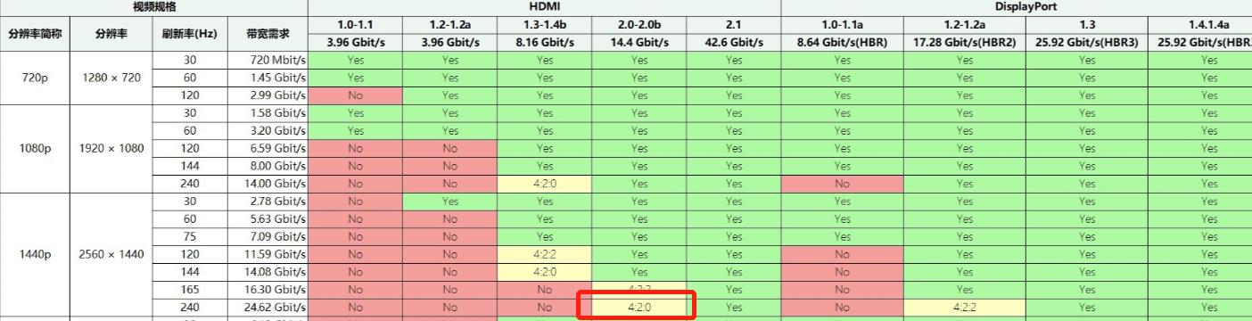 HKC240Hz高刷新品XG272QMax评测：MiniLED+FASTVA究竟有多强？