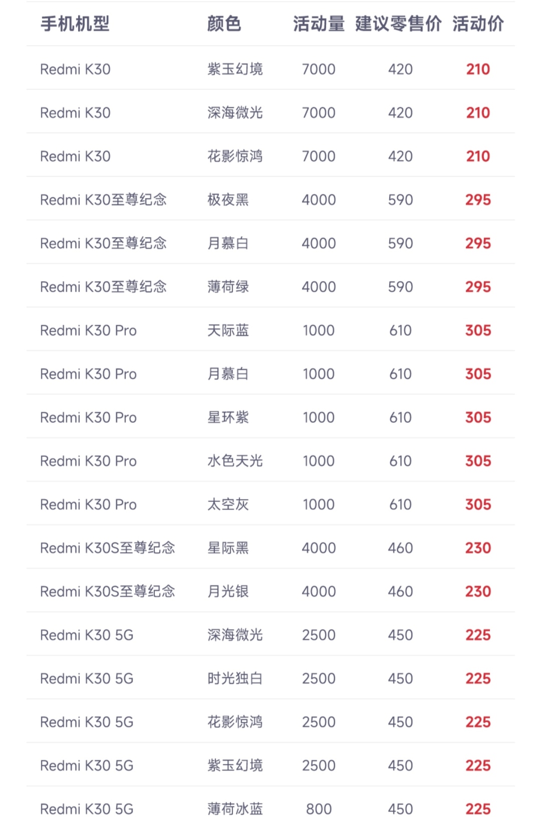 小米新款折叠屏手机和荣耀对比,小米7.2寸手机荣耀折叠屏新机曝出