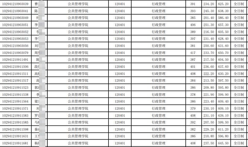 考研如何报考学校及专业分数线,考研报考的院校分数线大幅提高
