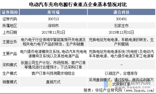 国内新能源汽车电驱领域公司排行,中国新能源电驱动公司排名