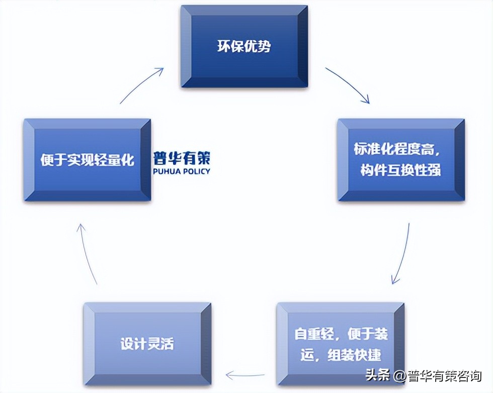 金属结构制造业应用优势及竞争格局、发展趋势规模、相关风险特征