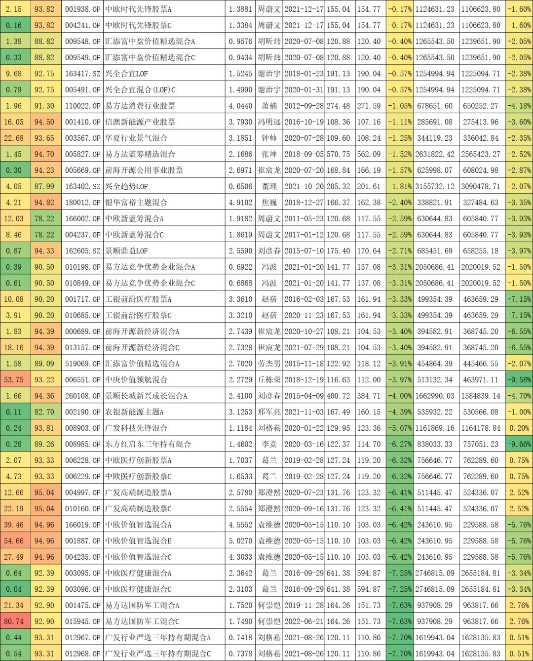 哪个基金经理业绩最好,数据告诉你答案