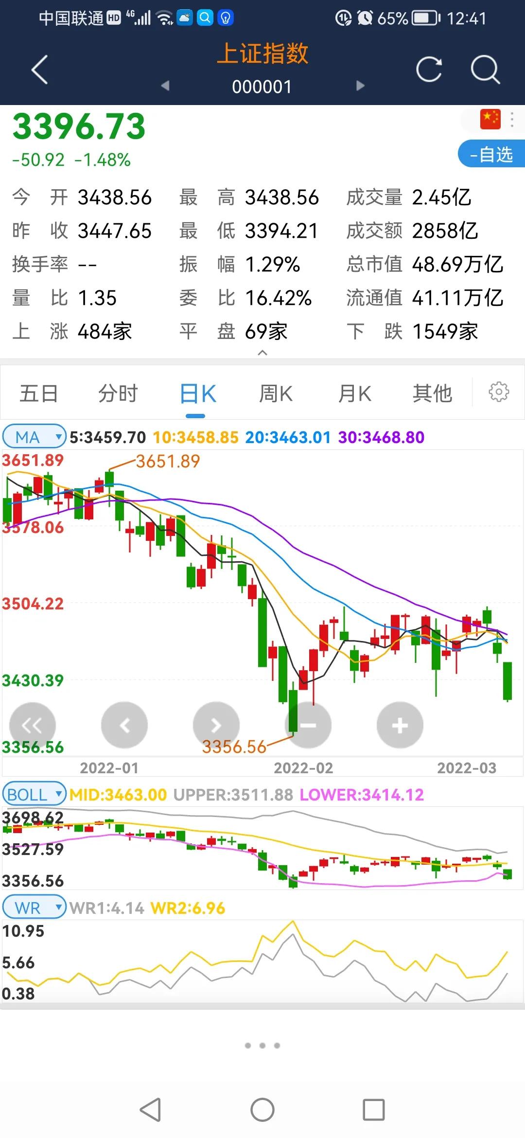 沪深股市行情,沪深股市行情表002248