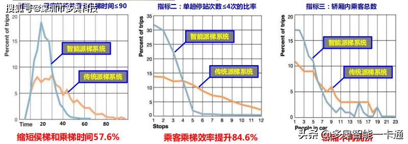 人脸识别派梯,智能扫码人脸识别