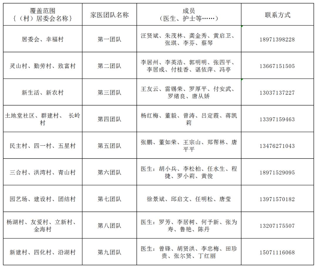 卫健委家庭医生最新消息,武汉市医生名单