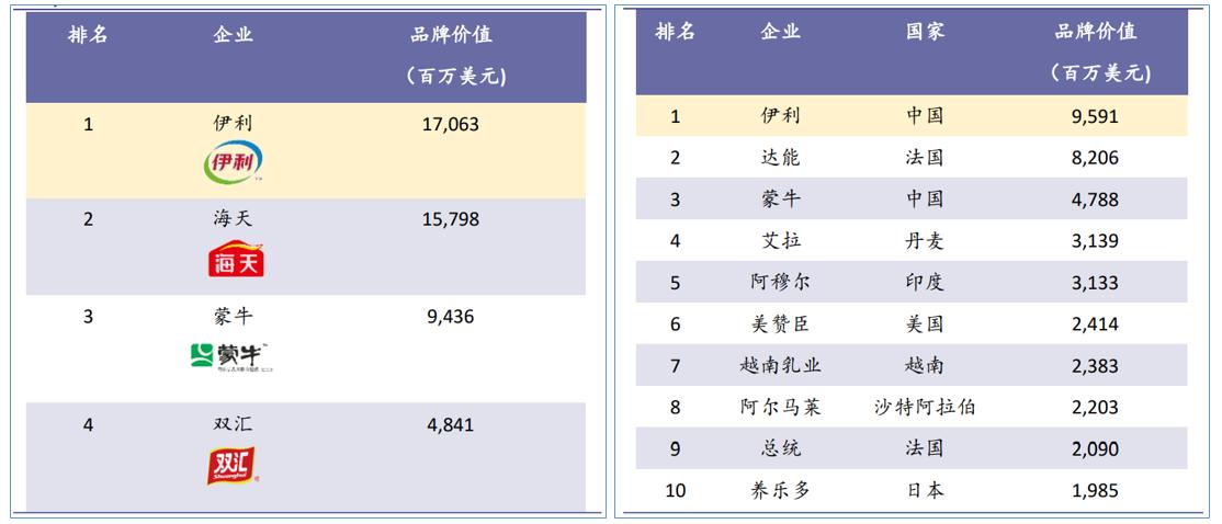 伊利股份宏观经济分析,伊利股份2020年报深度分析报告