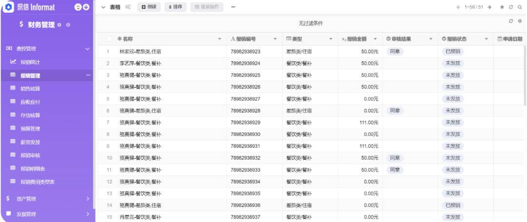 oa系统如何选择方案,好用的oa办公系统具备哪些要素