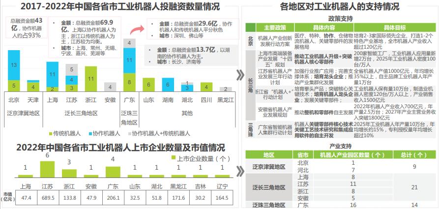 中国工业机器人行业调研报告,机器人行业痛点研究报告