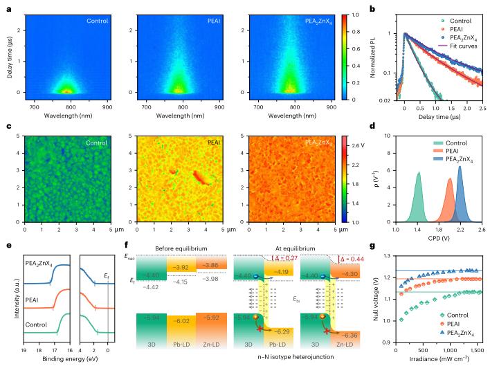 钙钛矿电池技术革新,钙钛矿太阳电池发展潜力有限