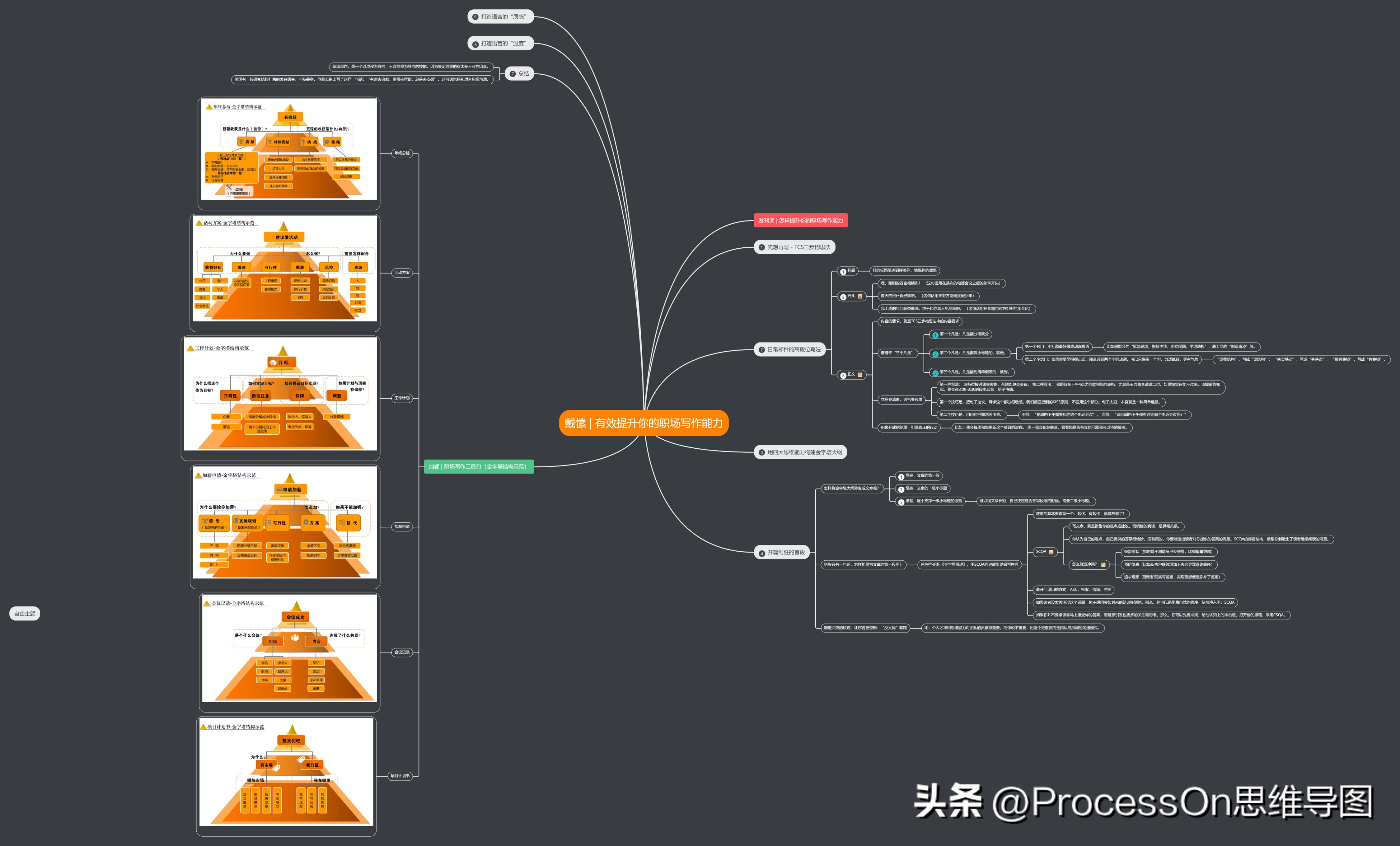 四年级上册英语思维导图unit6模板,思维导图模板100张五年级上册数学