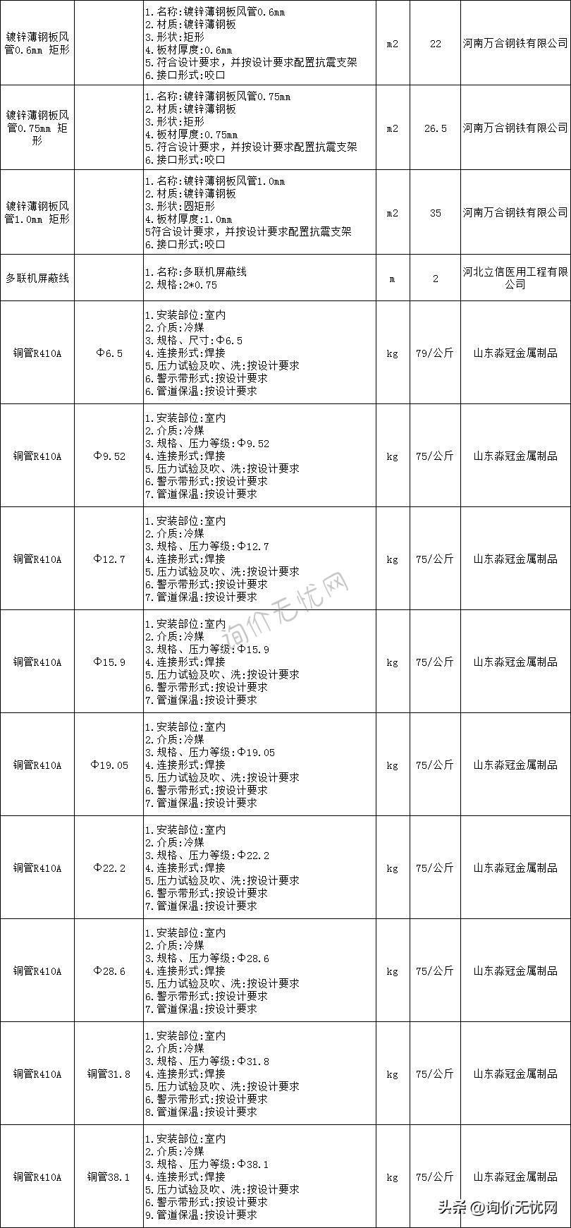 建筑工程材料价格明细表,更新装修主材