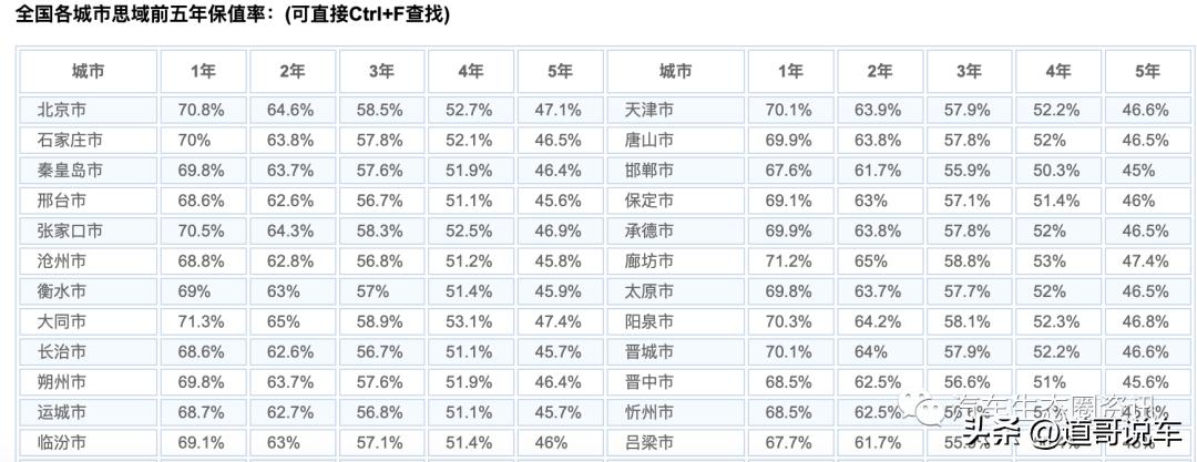 思域2016款220turbocvt豪华版多少钱,第十代本田思域落地价格