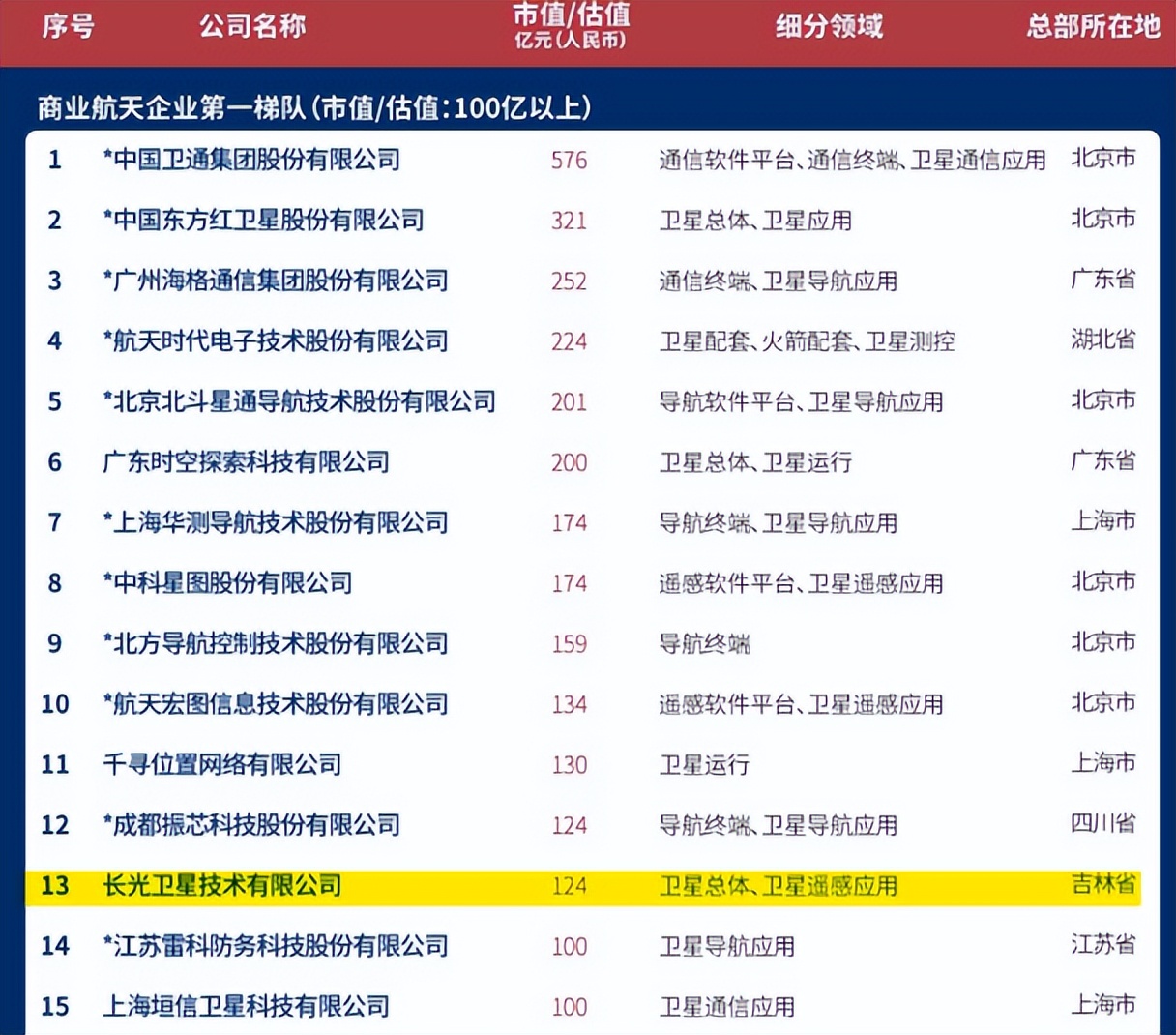 光机所“独苗”对标百亿独角兽：“科创航天”宣布抢筹