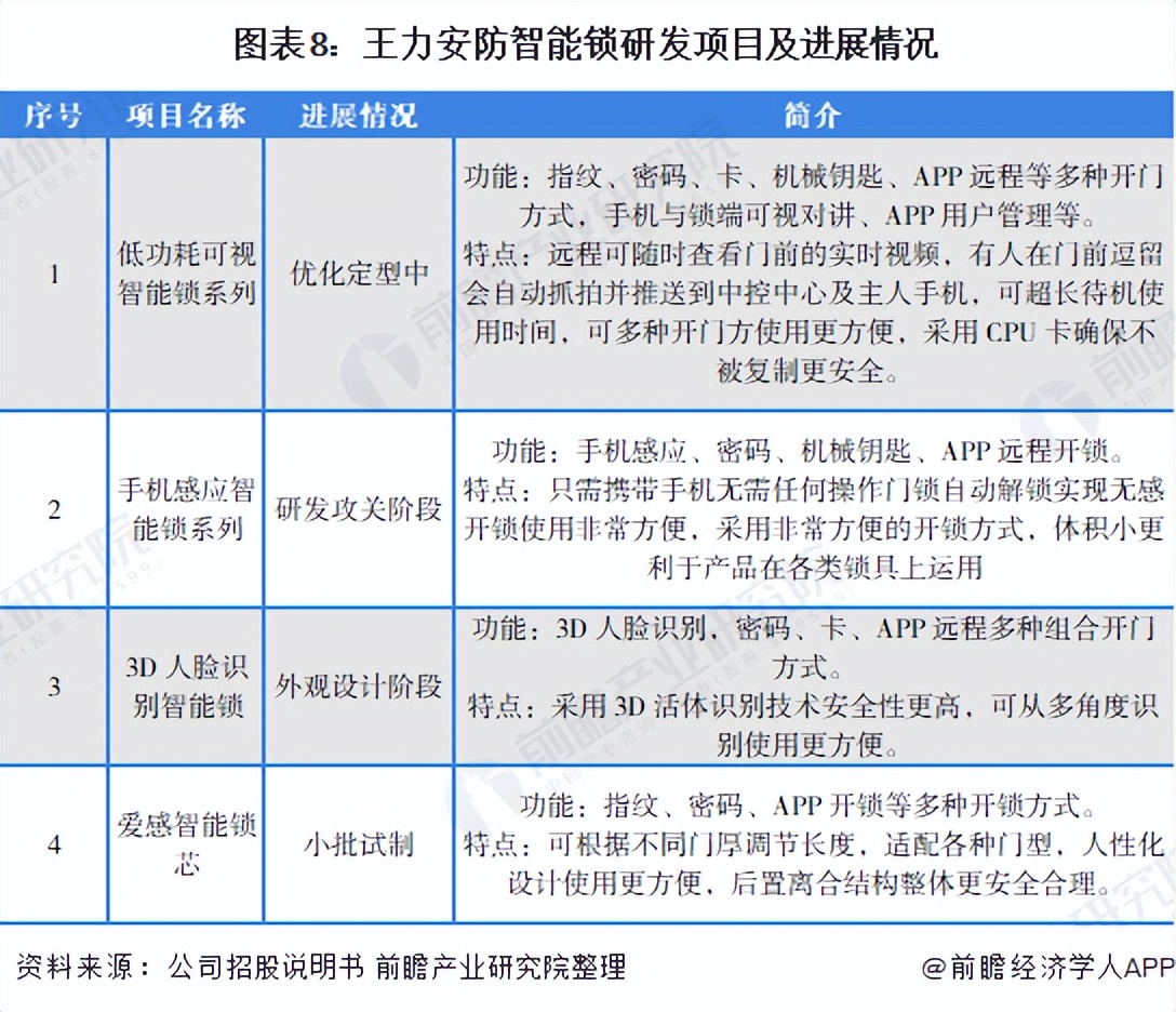 国内智能锁龙头企业排名,智能门锁干货