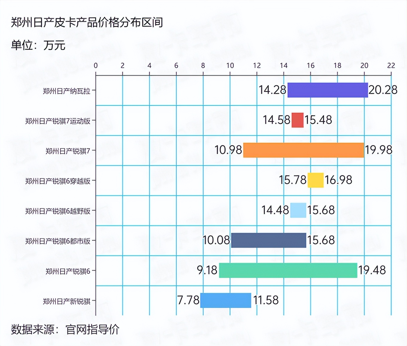 国产皮卡价格大概多少钱,国产皮卡价格表大全