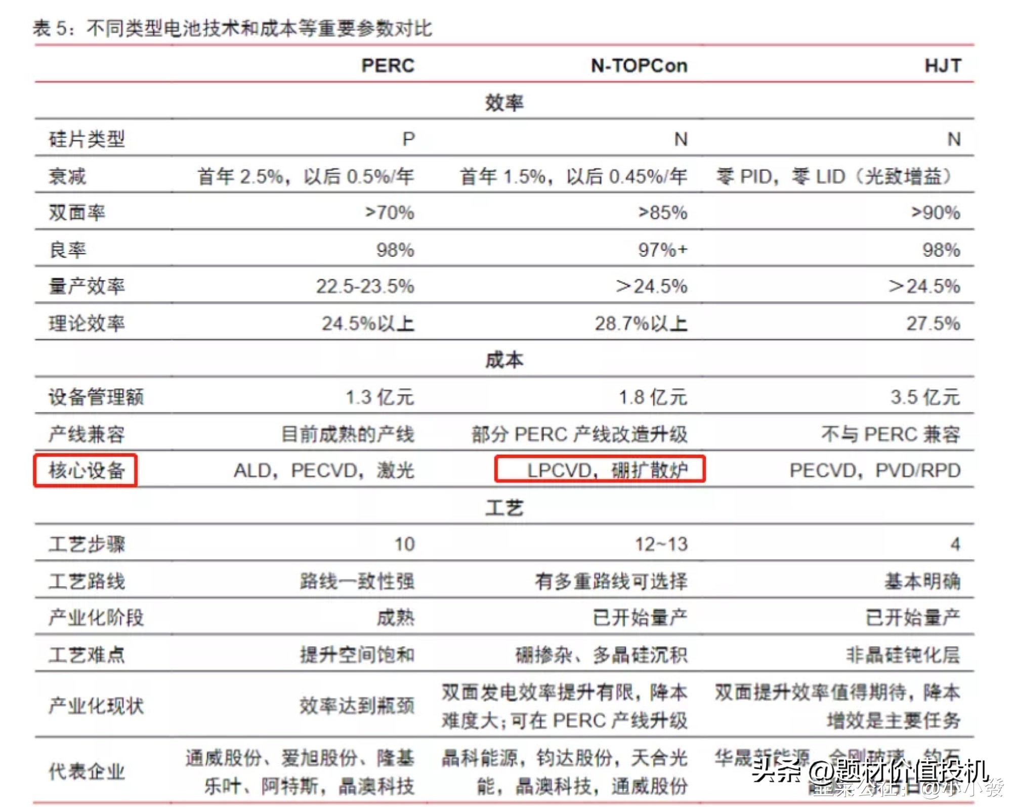 北京科锐是龙头吗,北京科锐是低估值吗