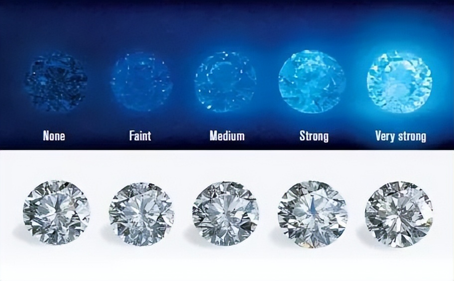 新人的结婚钻戒怎么选购才算完美,结婚新人如何挑选钻戒