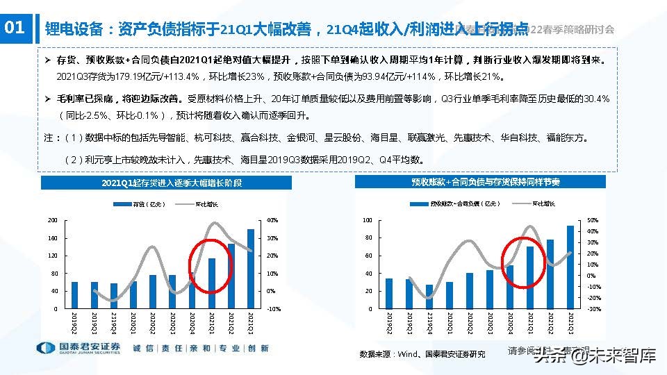 高端装备制造业新机遇,2022年急需国产替代的行业
