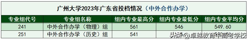 最新！全省本科高校投档及录取详情大汇总（附满意度排名）