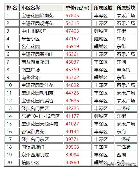 泉州市区的二手房好出手吗,泉州二手房急售最新信息