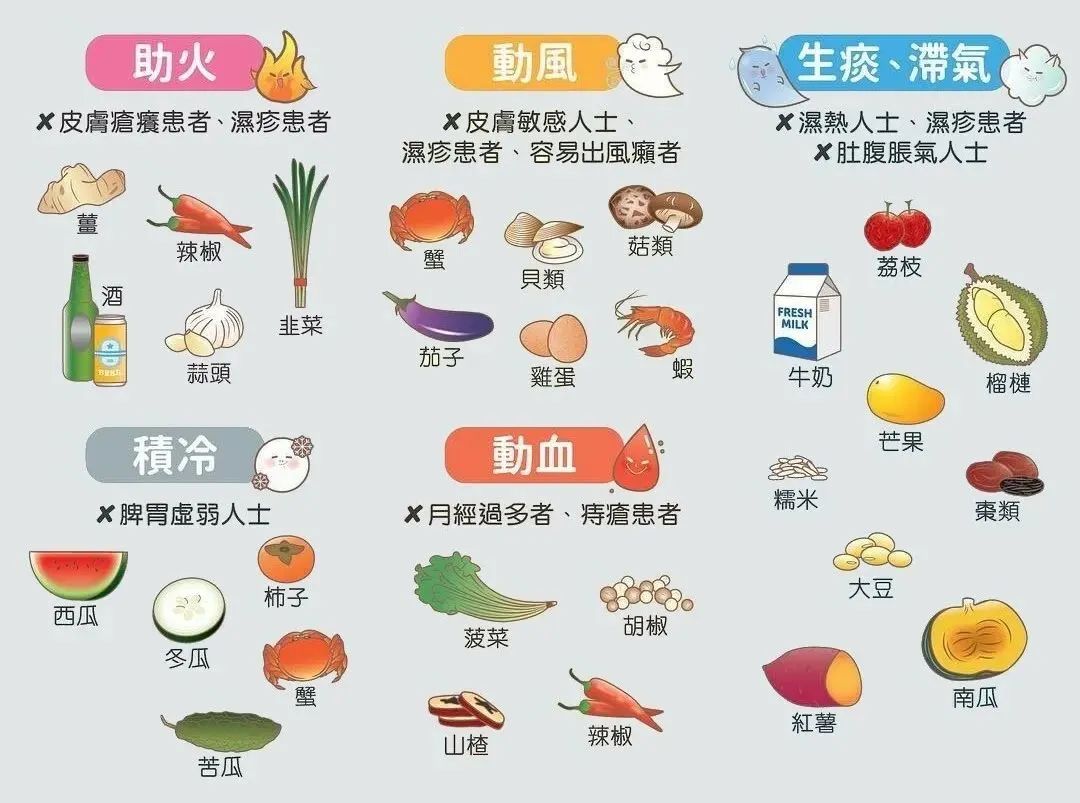 饮食忌辛,生病时忌口食物一览表大全
