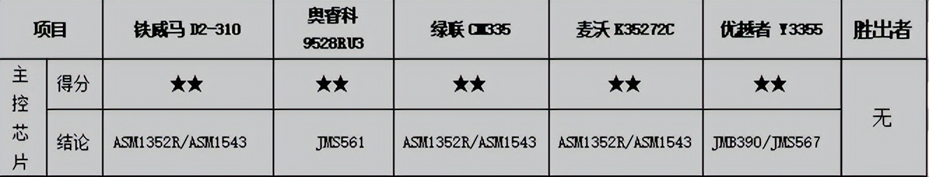 常用数据备份方式磁盘阵列,raid磁盘阵列到底哪个安全