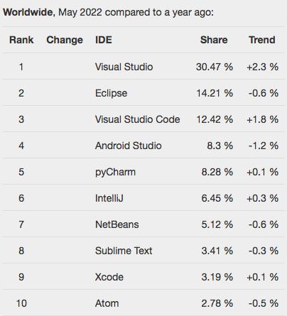 关于Eclipse的一场“三角恋爱”
