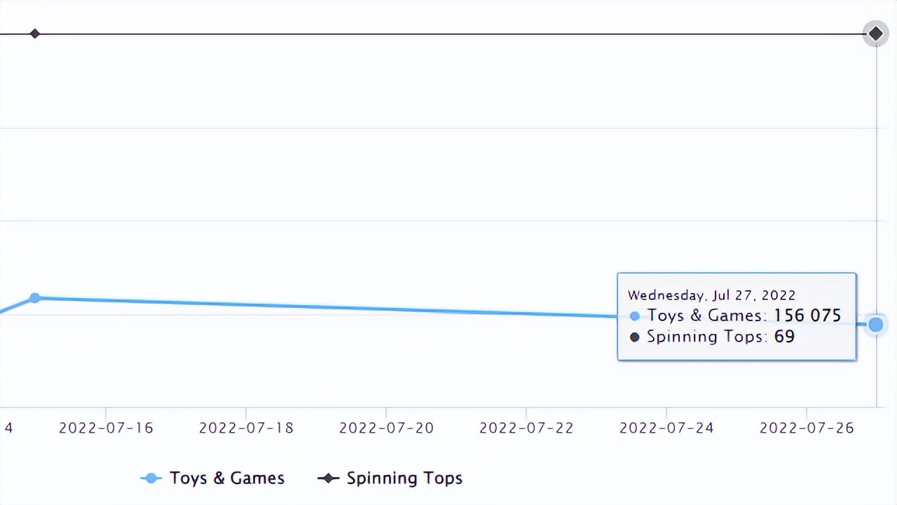 亚马逊旺季推新品,亚马逊新品上架站外推广