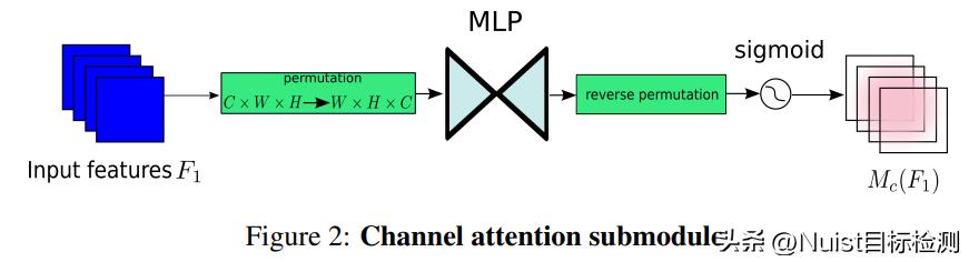 yolov5改进算法,yolov5是什么
