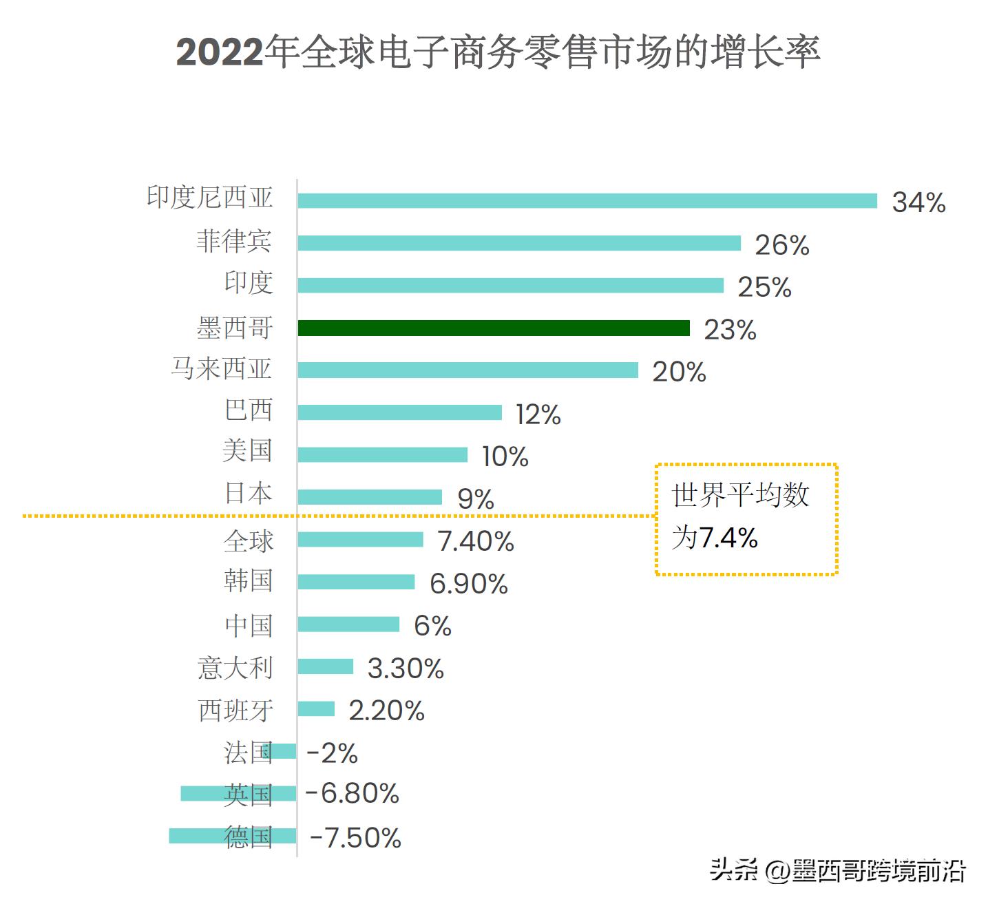 墨西哥电商新模式,墨西哥2019年电商销售额