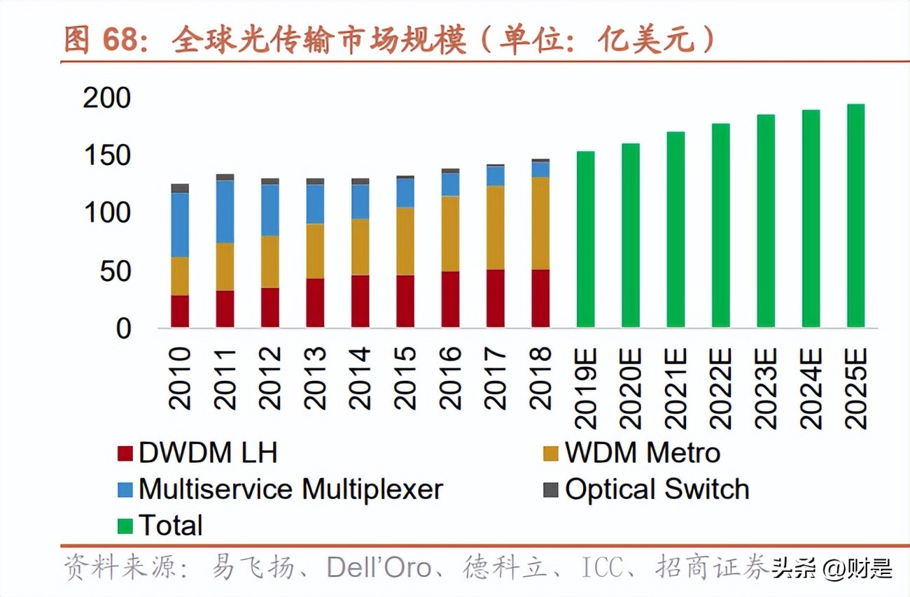 中兴通讯分析报告,中兴通讯研究报告借力ai再起势