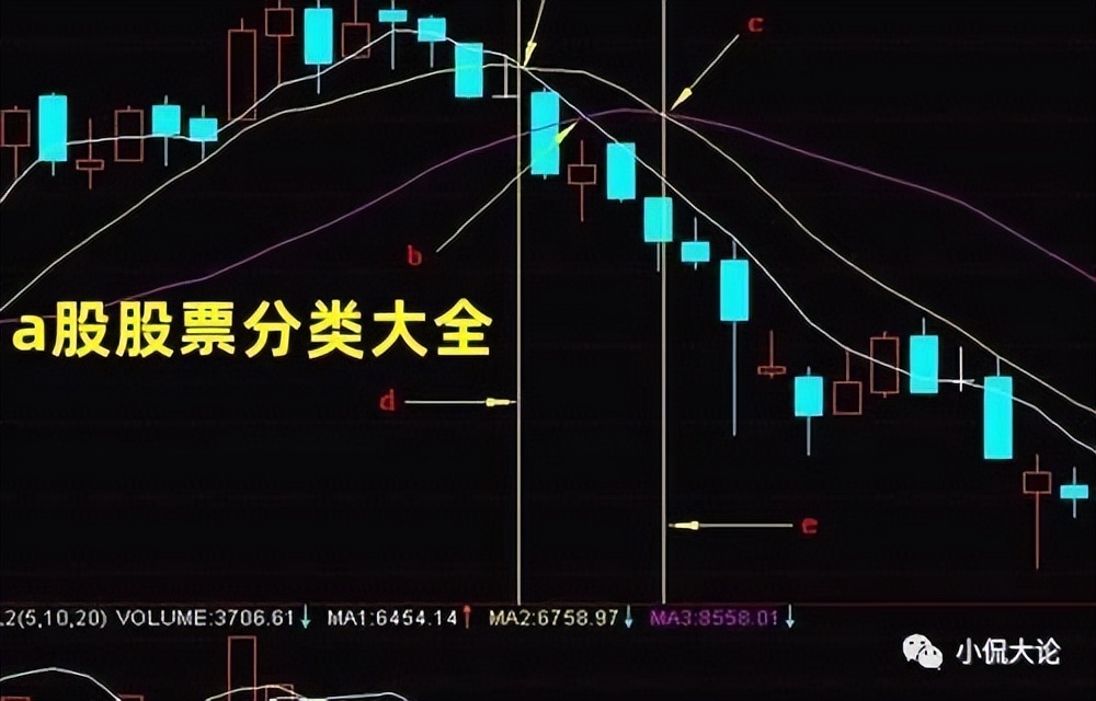 中国a股发展趋势,中国a股怎么操作