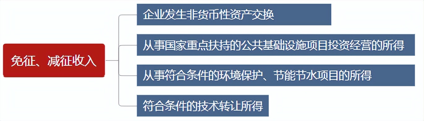 涓昏惀涓氬姟鏀跺叆鍏朵粬涓氬姟鏀跺叆鍜岃惀涓氬鏀跺叆鍖哄埆,涓昏惀涓氬姟鏀跺叆鍏朵粬涓氬姟鏀跺叆鍜岃惀涓氬鏀跺叆