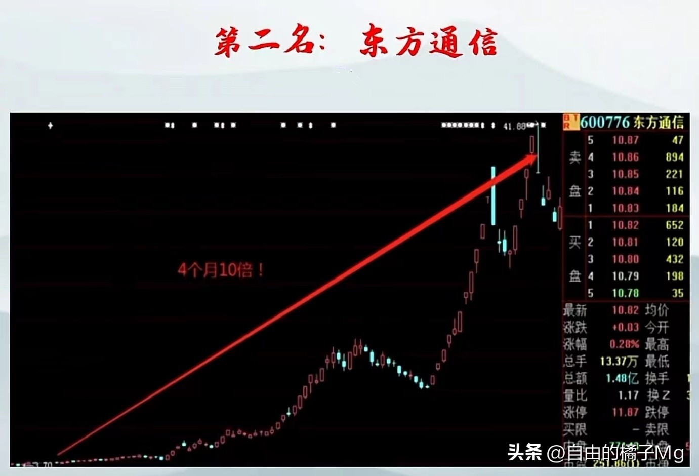 十大妖股选股公式,最新十大妖股一览表