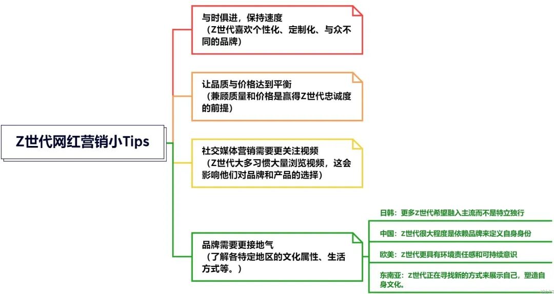 行业洞察|万字长文讲透出海品牌如何通过海外网红实现品牌增长