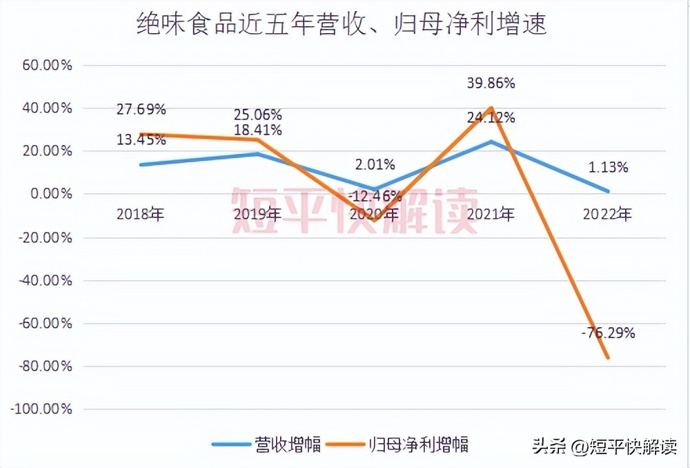 绝味食品连锁门店,绝味食品经营