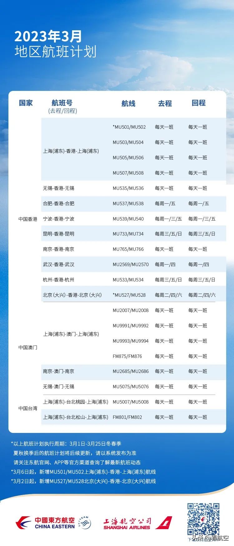 民航局推动国际航班恢复,晋江机场客运航班恢复