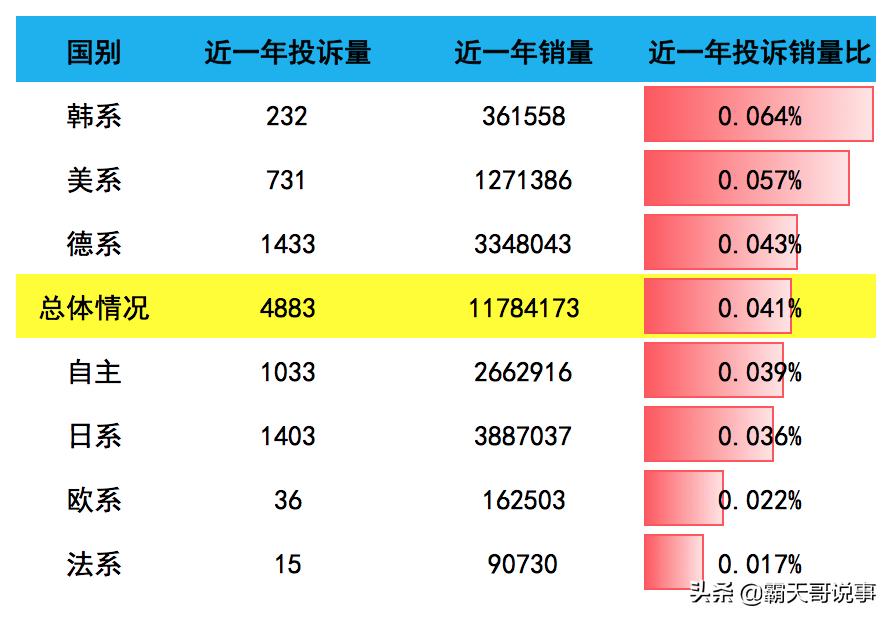 19款起亚kx5变速箱怎么样,2021变速箱故障率排行榜
