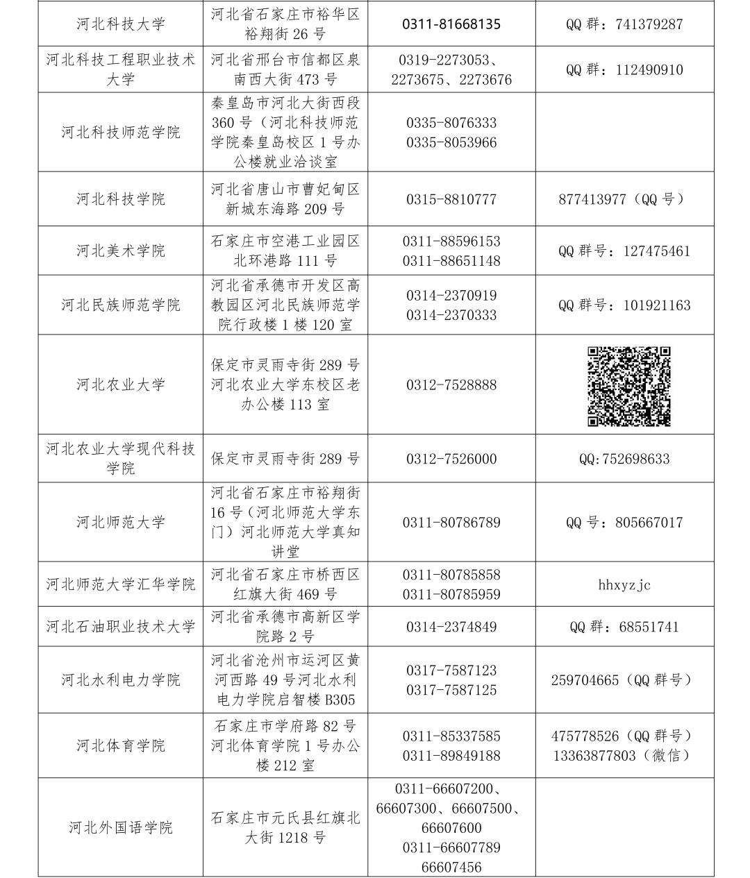 2023年河北高考录取分数线预测,2023年河北高考分数线公布时间