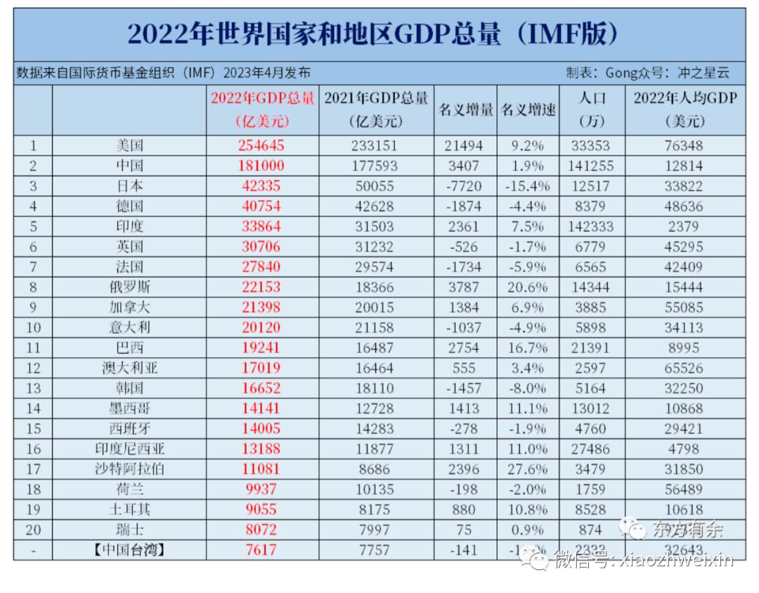 世行对中国经济的影响,世行对美国经济预测