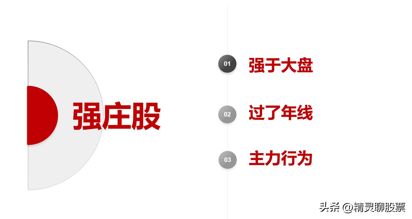如何筛选强势股和找到安全性的买入时机