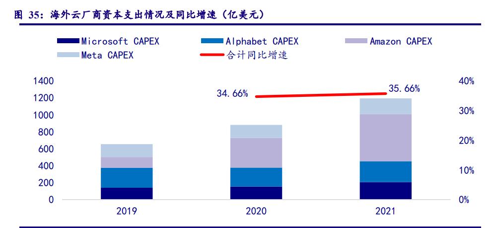计算机行业今日走势,计算机行业未来十年投资机会分析