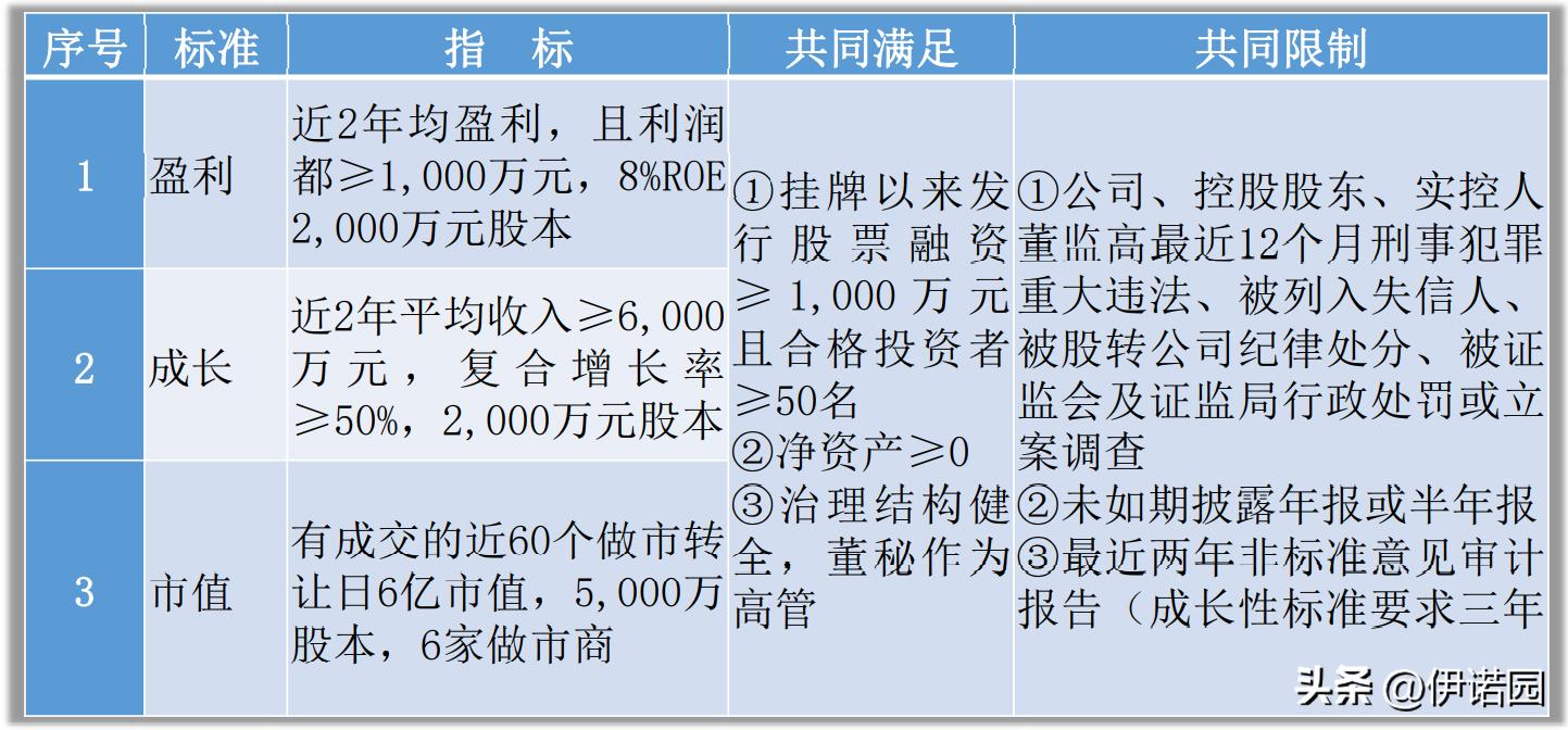 北交所ipo上市条件题库,北交所上市IPO条件