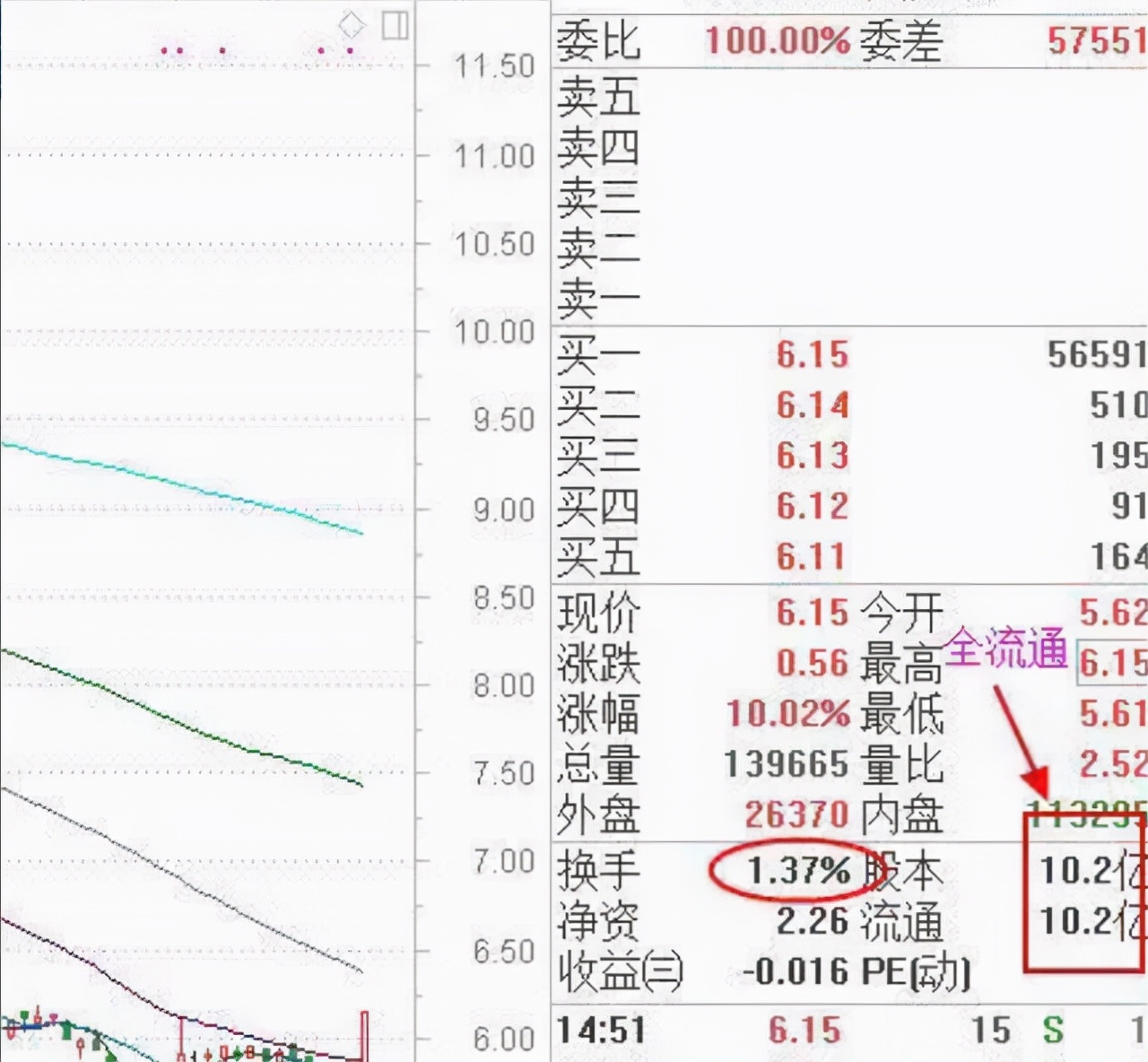 换手率为什么会超过100,换手率为何超过100%