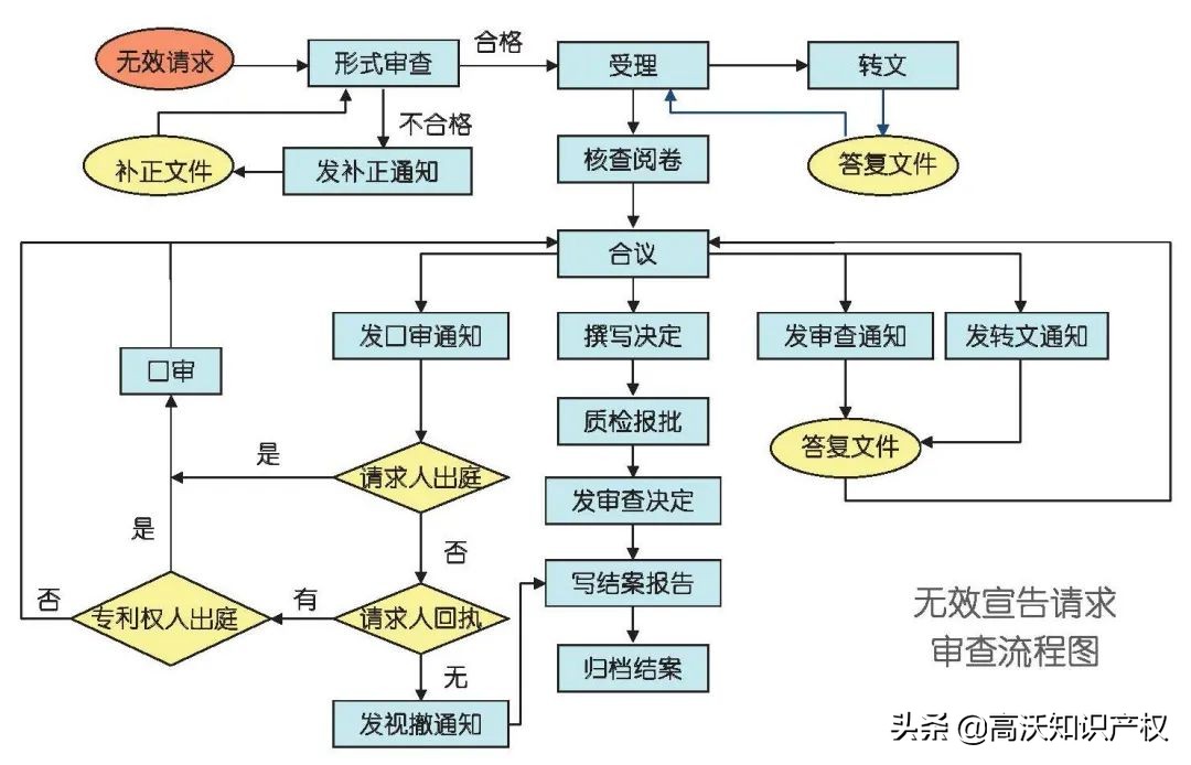 高沃专利证书拿到之后就可以高枕无忧了吗？小心专利无效宣告